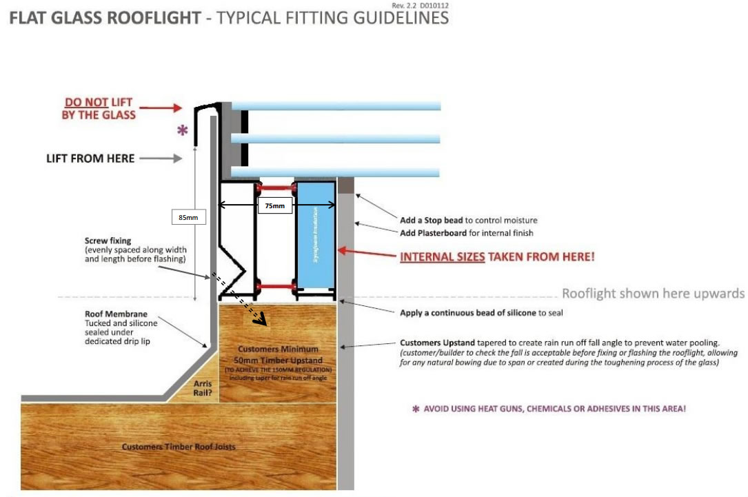  Flat Rooflights & Skylights