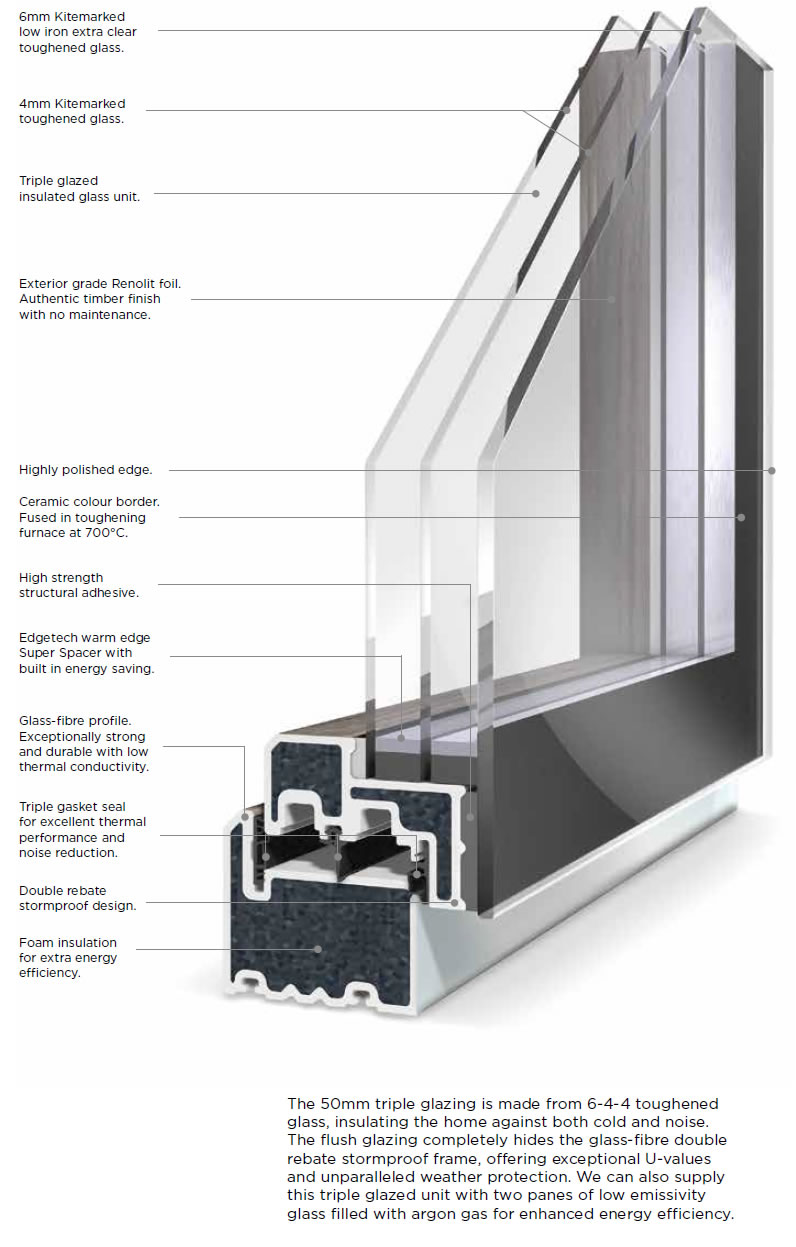 SLW75 Lumi Flush Glazed Windows